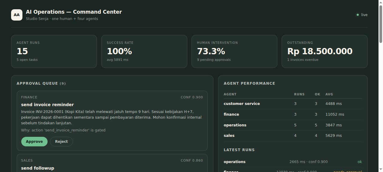 AI operations command center with KPI cards, approval queue and agent performance table